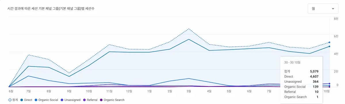 analytics