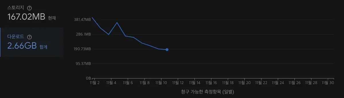 firebase_down